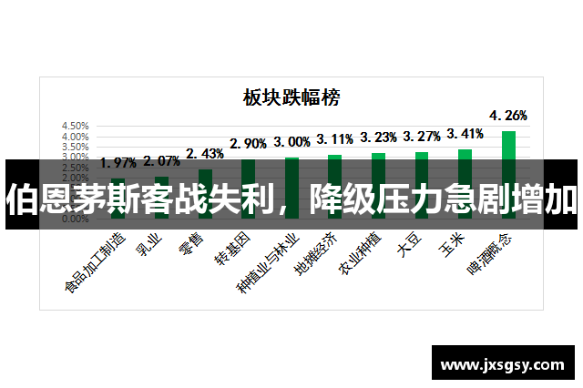 伯恩茅斯客战失利，降级压力急剧增加