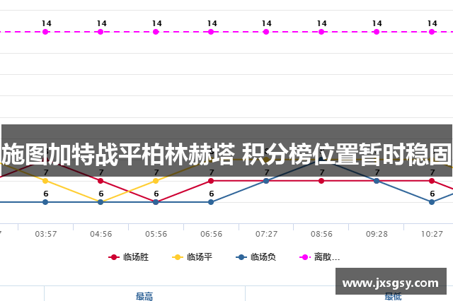 施图加特战平柏林赫塔 积分榜位置暂时稳固