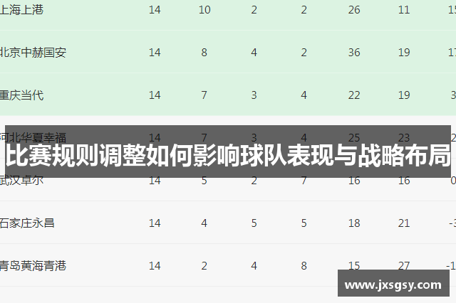 比赛规则调整如何影响球队表现与战略布局