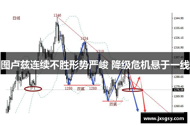 图卢兹连续不胜形势严峻 降级危机悬于一线