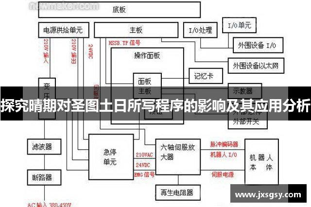 探究晴期对圣图土日所写程序的影响及其应用分析