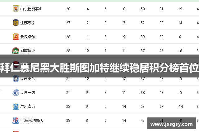 拜仁慕尼黑大胜斯图加特继续稳居积分榜首位