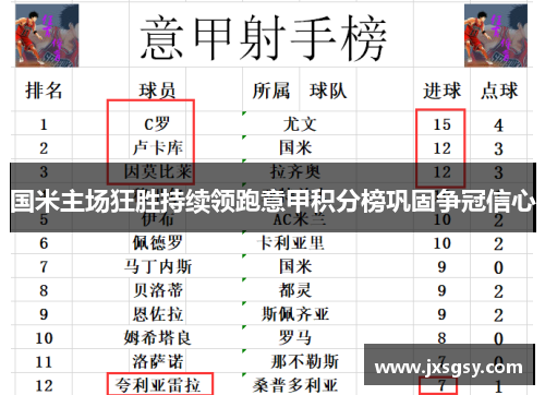 国米主场狂胜持续领跑意甲积分榜巩固争冠信心