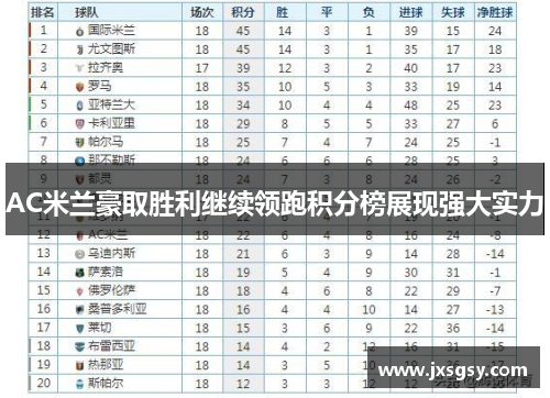 AC米兰豪取胜利继续领跑积分榜展现强大实力