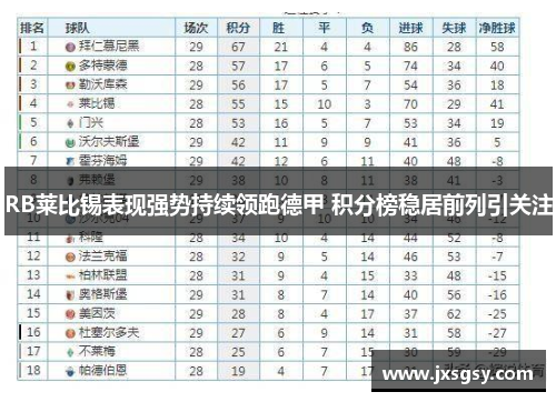 RB莱比锡表现强势持续领跑德甲 积分榜稳居前列引关注