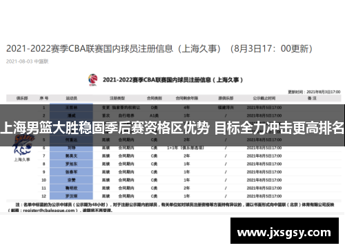 上海男篮大胜稳固季后赛资格区优势 目标全力冲击更高排名